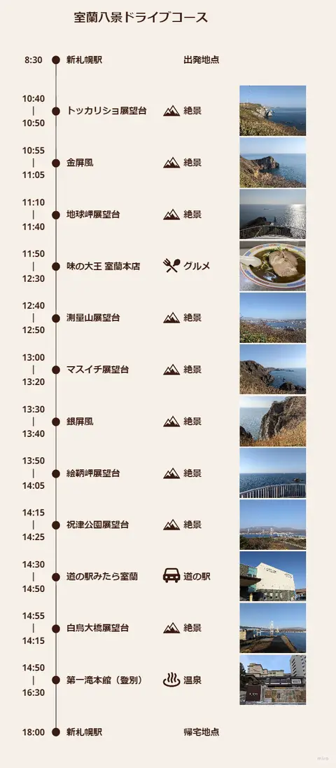 室蘭八景 日帰りドライブ モデルコース