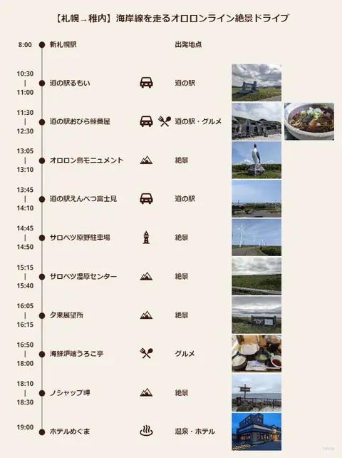 オロロンライン絶景ドライブコース モデルコース