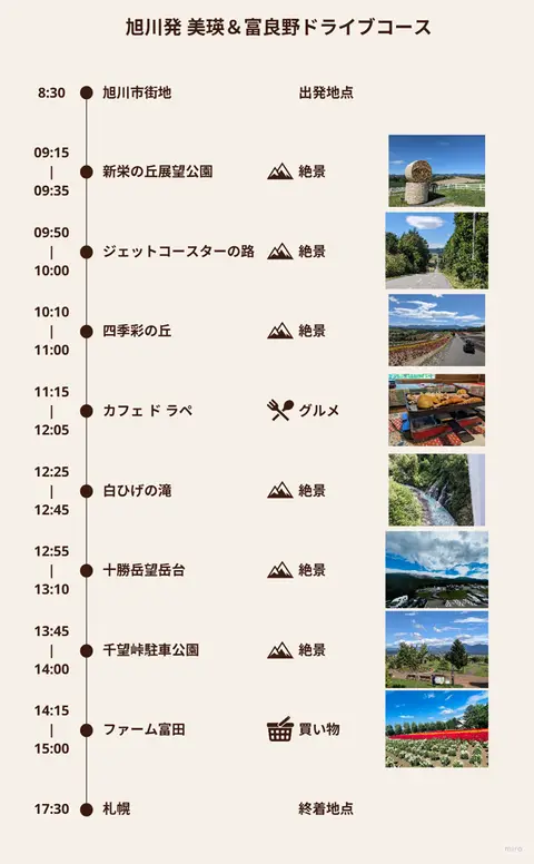 旭川発 美瑛＆富良野ドライブコース