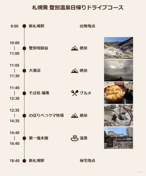 札幌発 日帰り登別温泉モデルコース