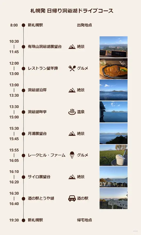 札幌発 日帰り洞爺湖モデルコース