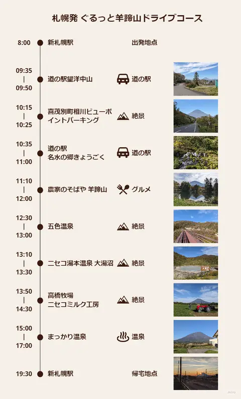 ニセコ＆羊蹄山 日帰りドライブ タイムスケジュール