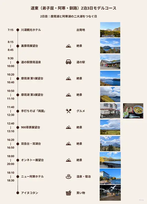 道東（弟子屈・阿寒・釧路）2泊3日モデルコース_2日目