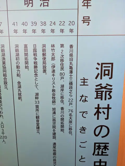 とうや水の駅 洞爺湖町歴史