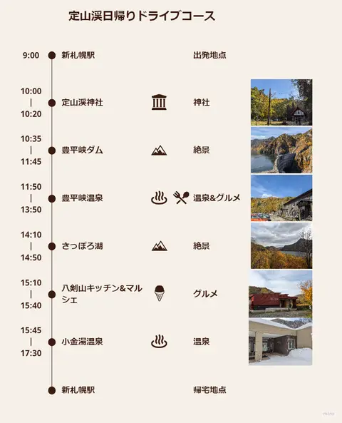 定山渓日帰りドライブ モデルコース
