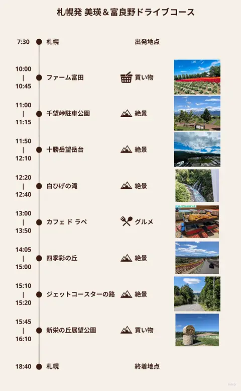札幌発 美瑛＆富良野ドライブコース