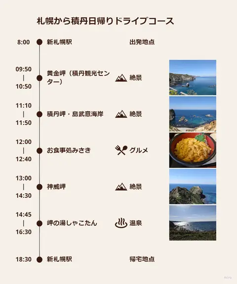 積丹日帰りドライブコースのタイムスケジュール