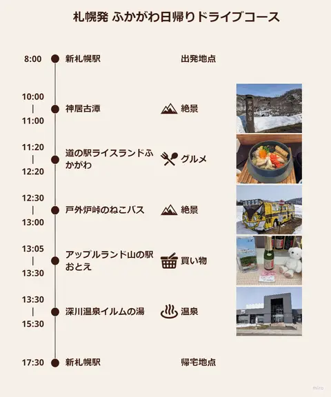 札幌発 日帰り深川モデルコース