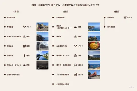 小樽・積丹・余市_2泊3日モデルコース