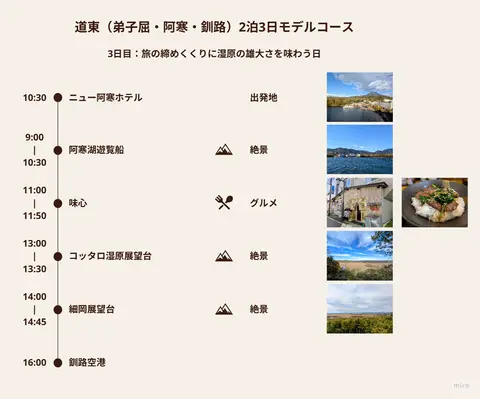 道東（弟子屈・阿寒・釧路）2泊3日モデルコース_3日目