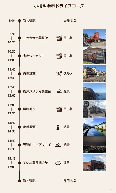 小樽＆余市 日帰りドライブ モデルコース