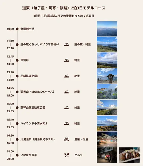 道東（弟子屈・阿寒・釧路）2泊3日モデルコーススケジュール＆訪問スポット表1日目